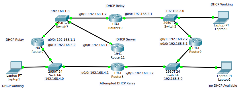 5. DHCP Configuration - metrafonic/Cisco-Cheatsheet GitHub Wiki