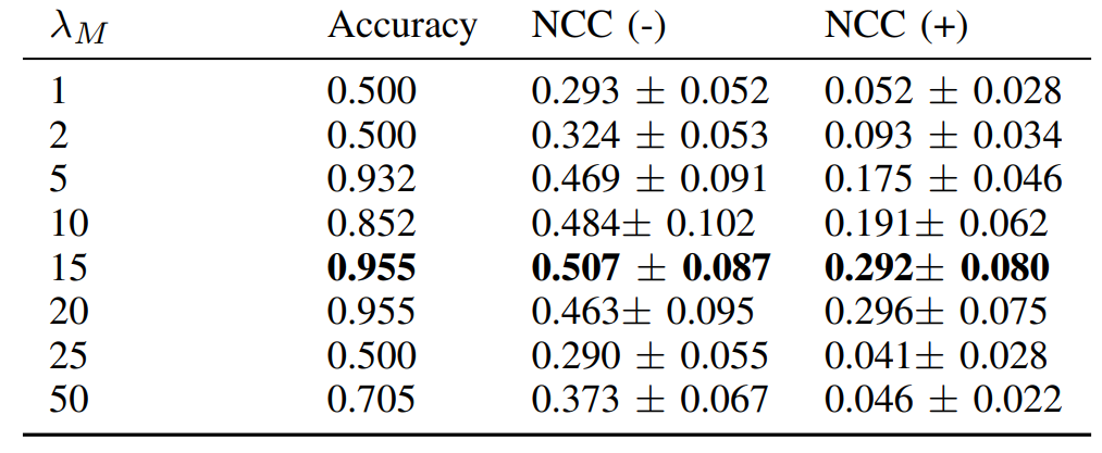 lambda M experiments