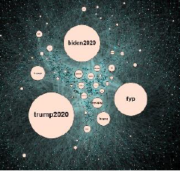 represantation of the tiktok network