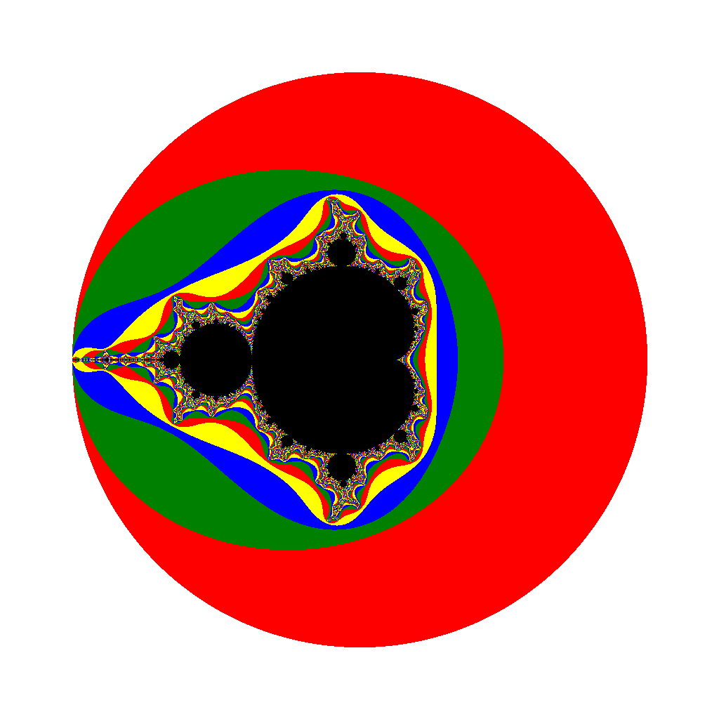 Simple visual representation of the Mandelbrot set