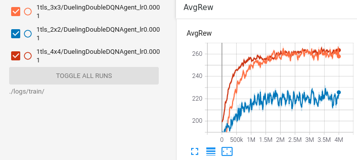 Demo tensorboard DQN-ITSCwPD