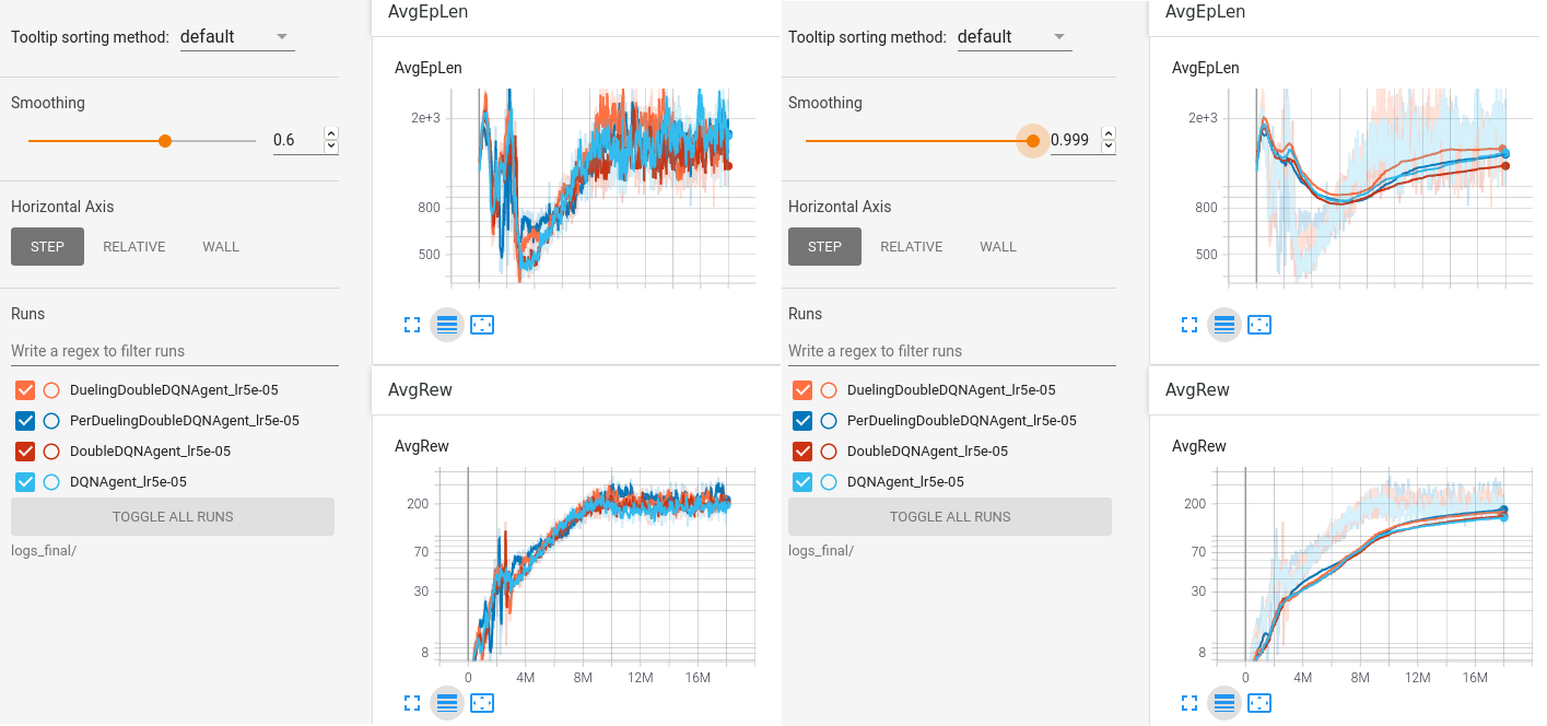 Demo tensorboard initial-DQN