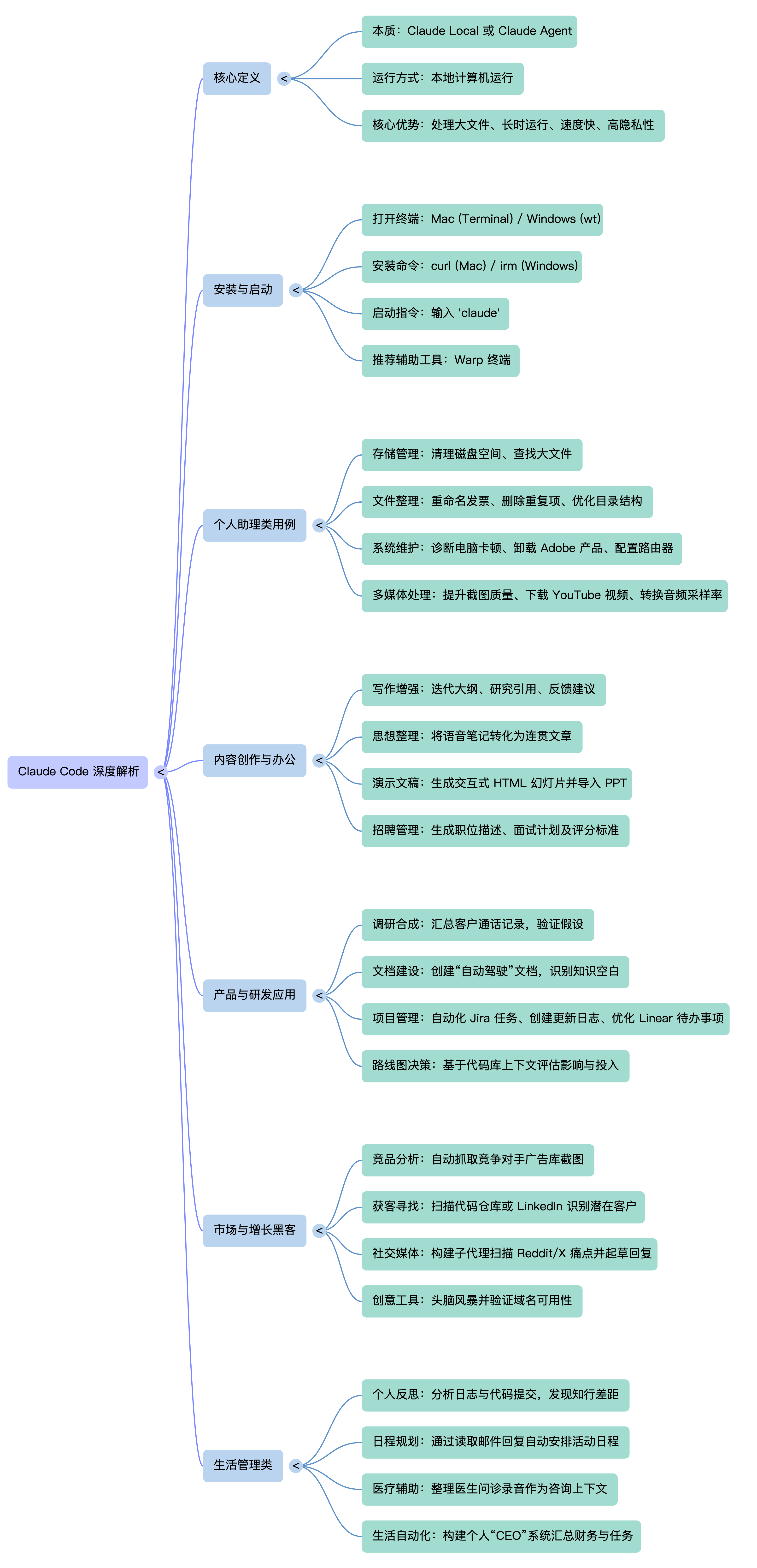 notion image