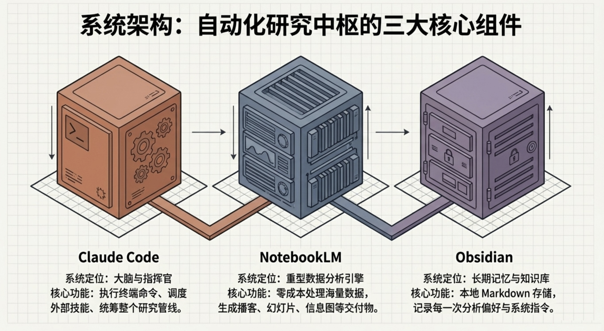 notion image