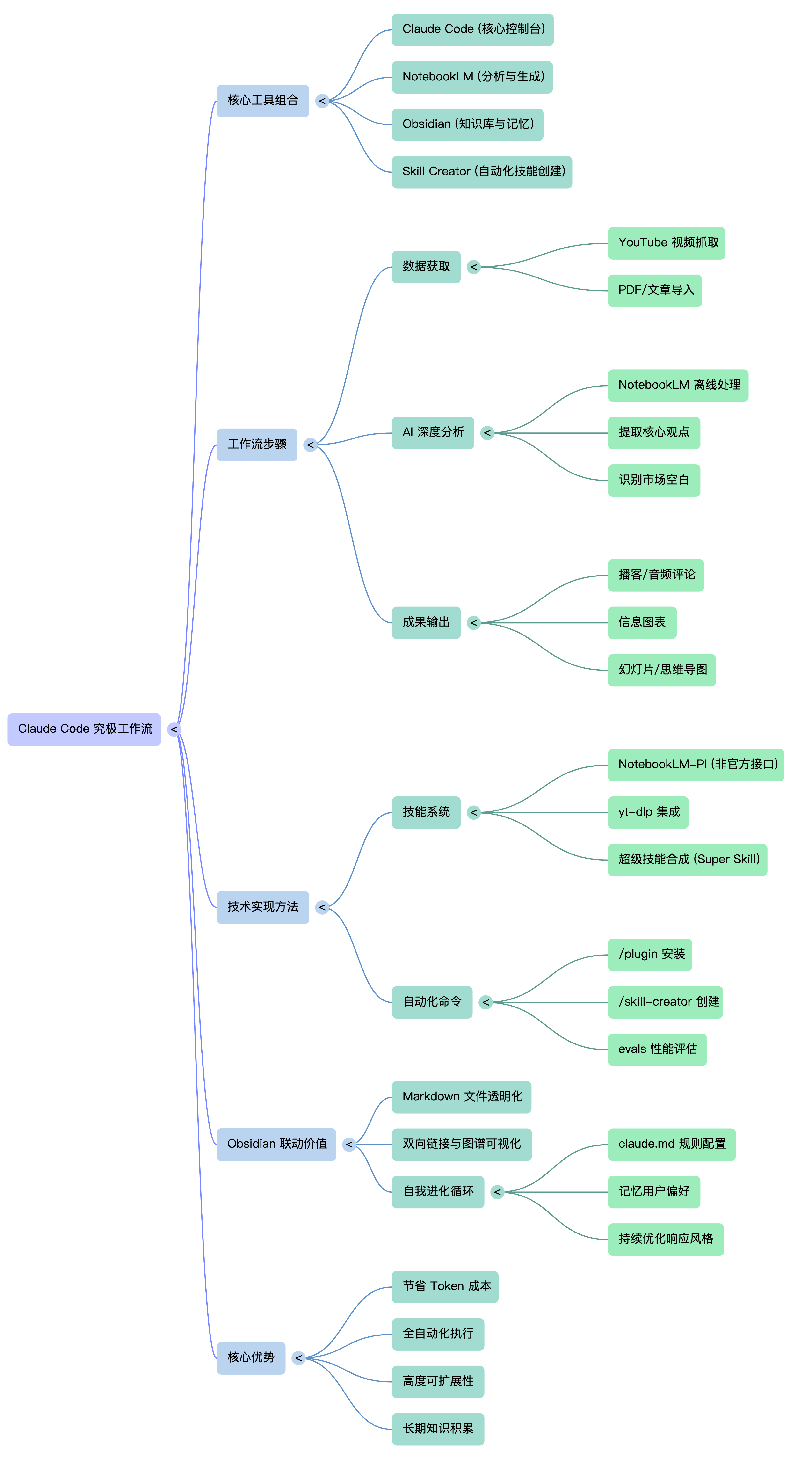notion image