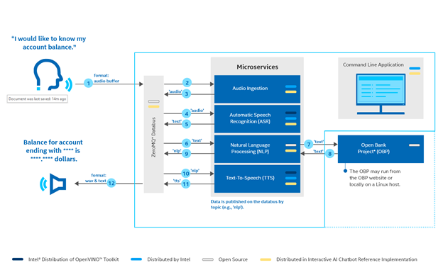 Block Diagram