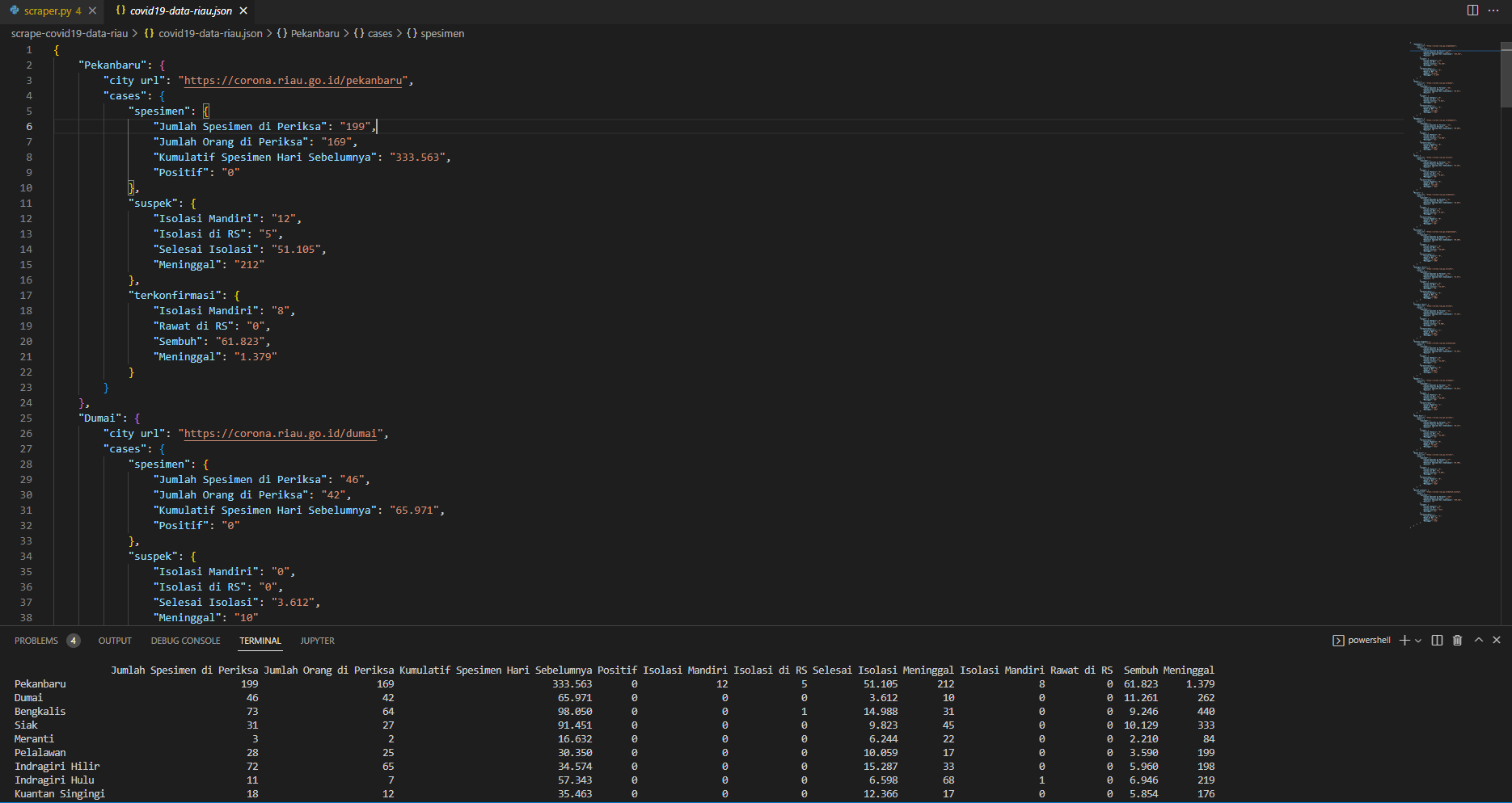 Result in json