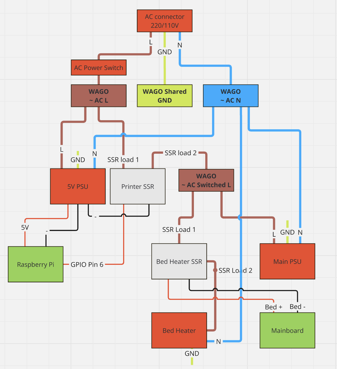 Wiring diagram