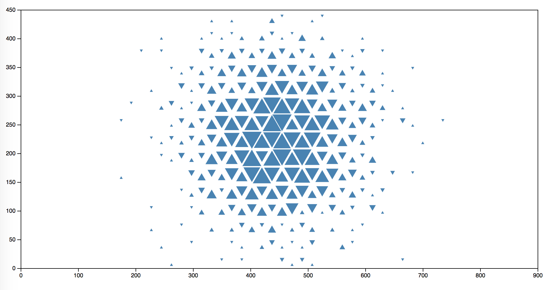 Hexagonal Binning (Area)