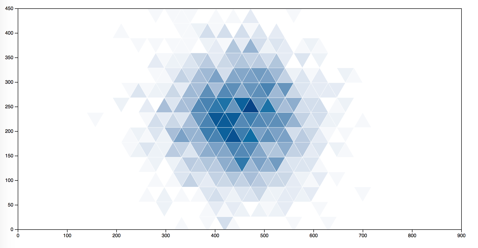 Hexagonal Binning (Color)