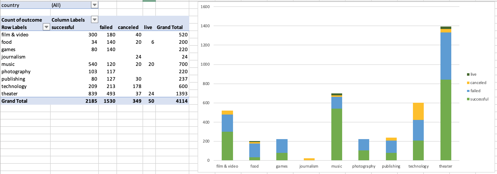 Category Stats