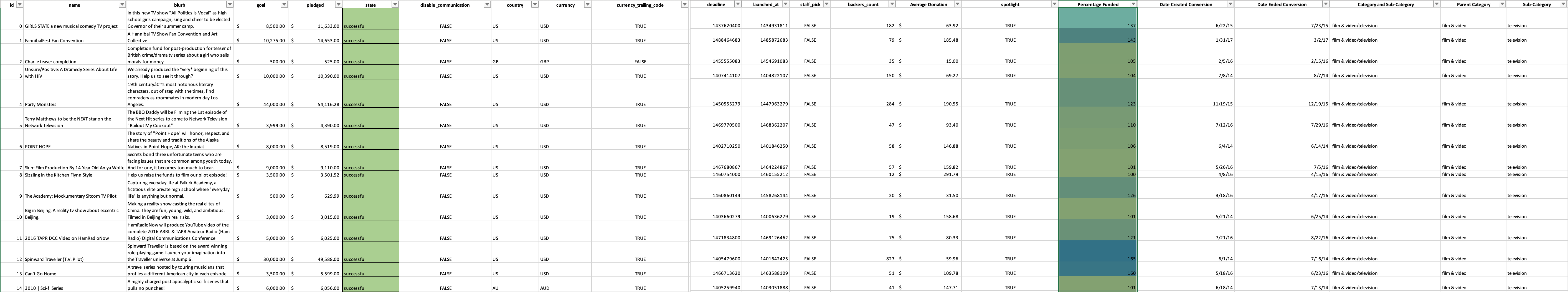 Kickstarter Table