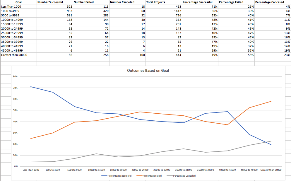 Goal Outcomes