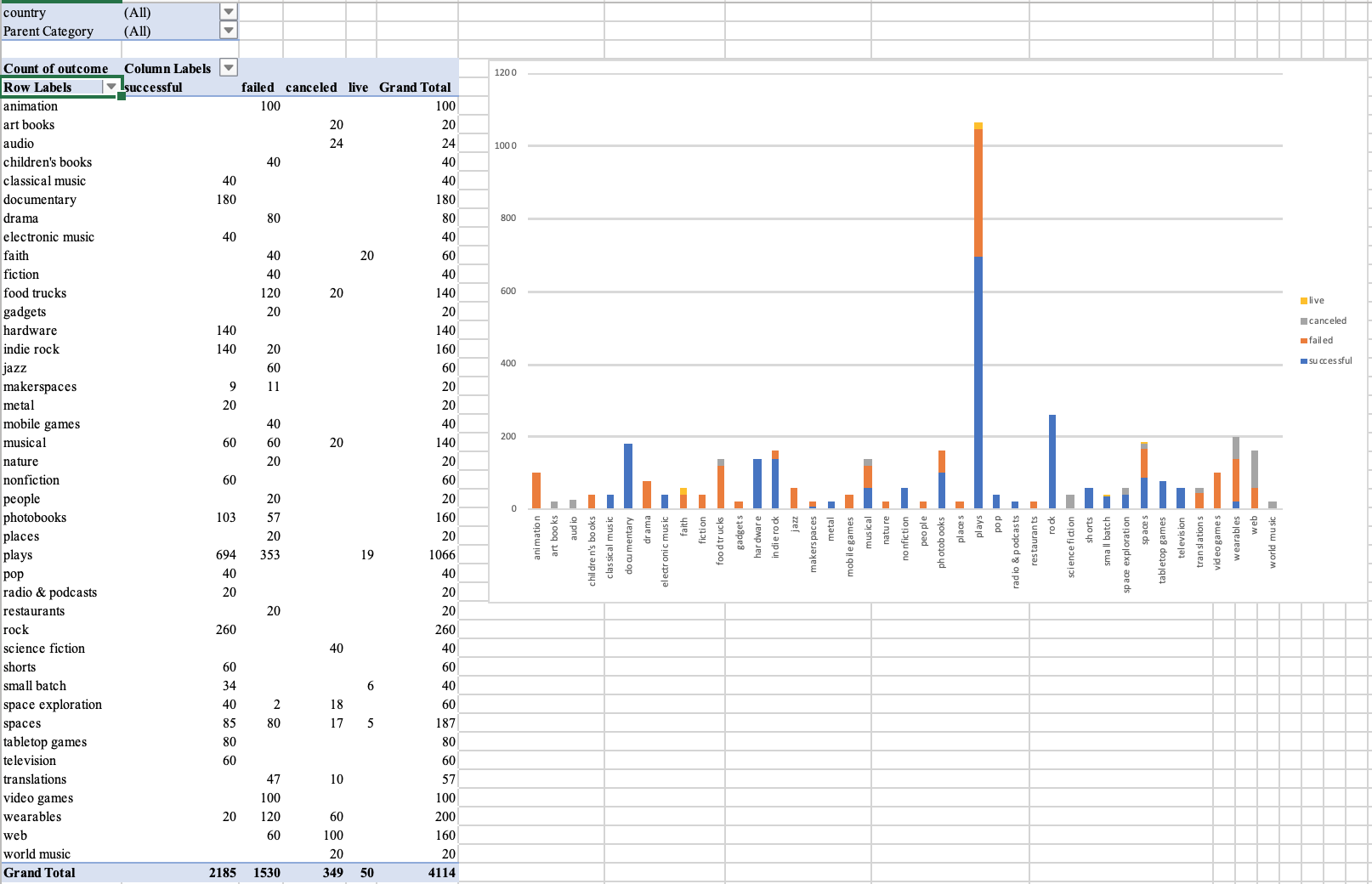 Subcategory Stats