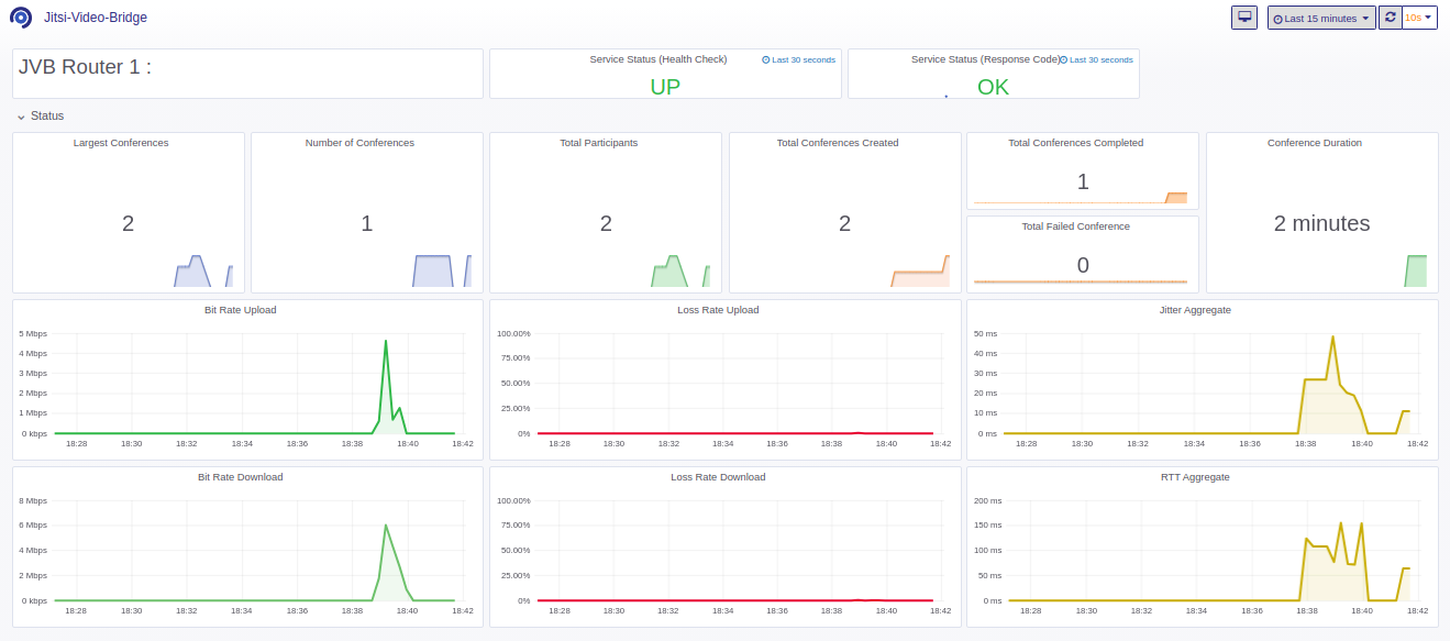 Grafana-JVB