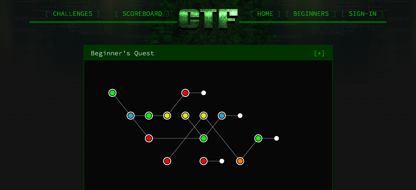 GitHub - mfurga/google-ctf: 🚩 Google CTF (Capture The Flag) Beginner's ...