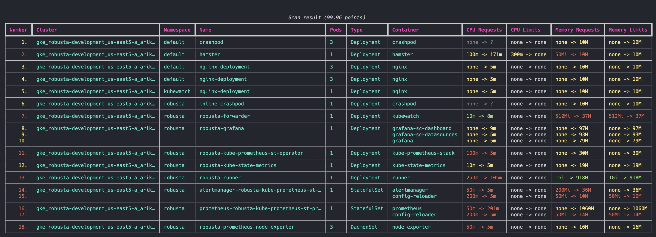 Product Name Screen Shot