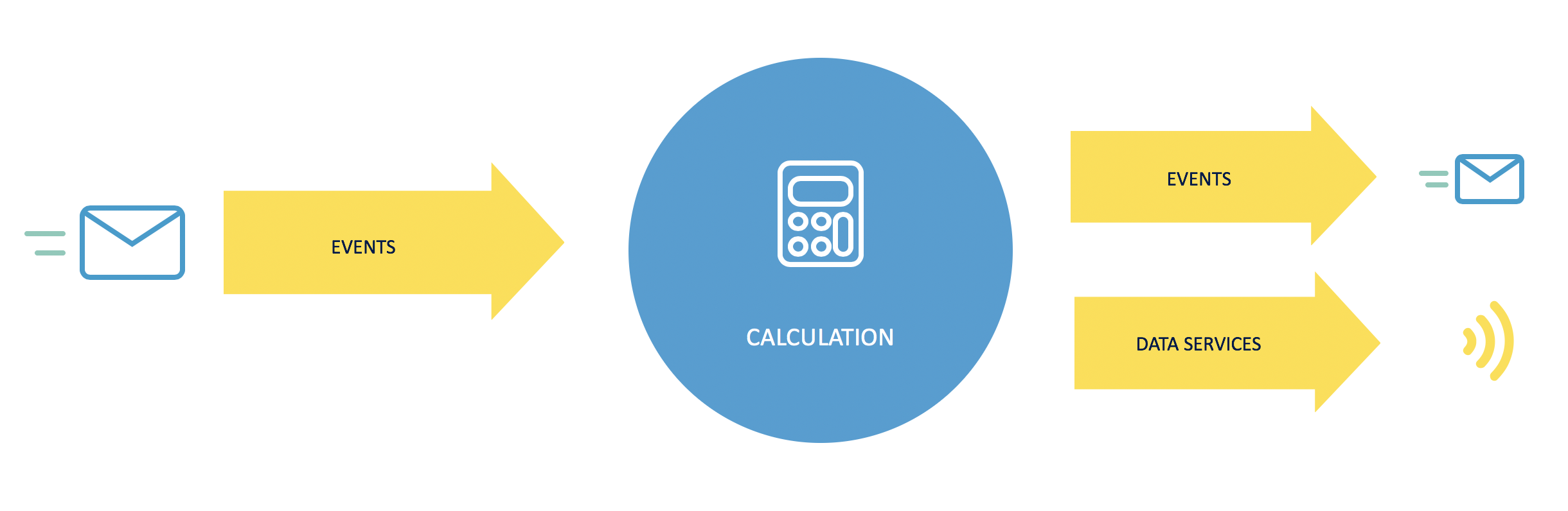 Stock Management Architecture