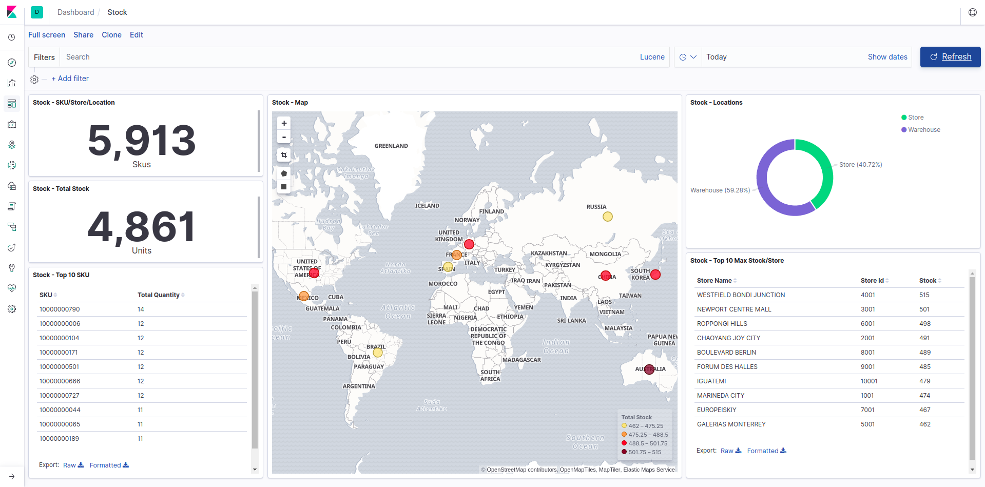 Stock Management Visualization