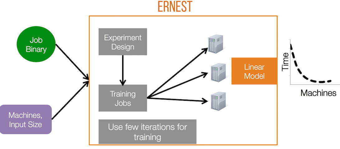 Ernest Workflow