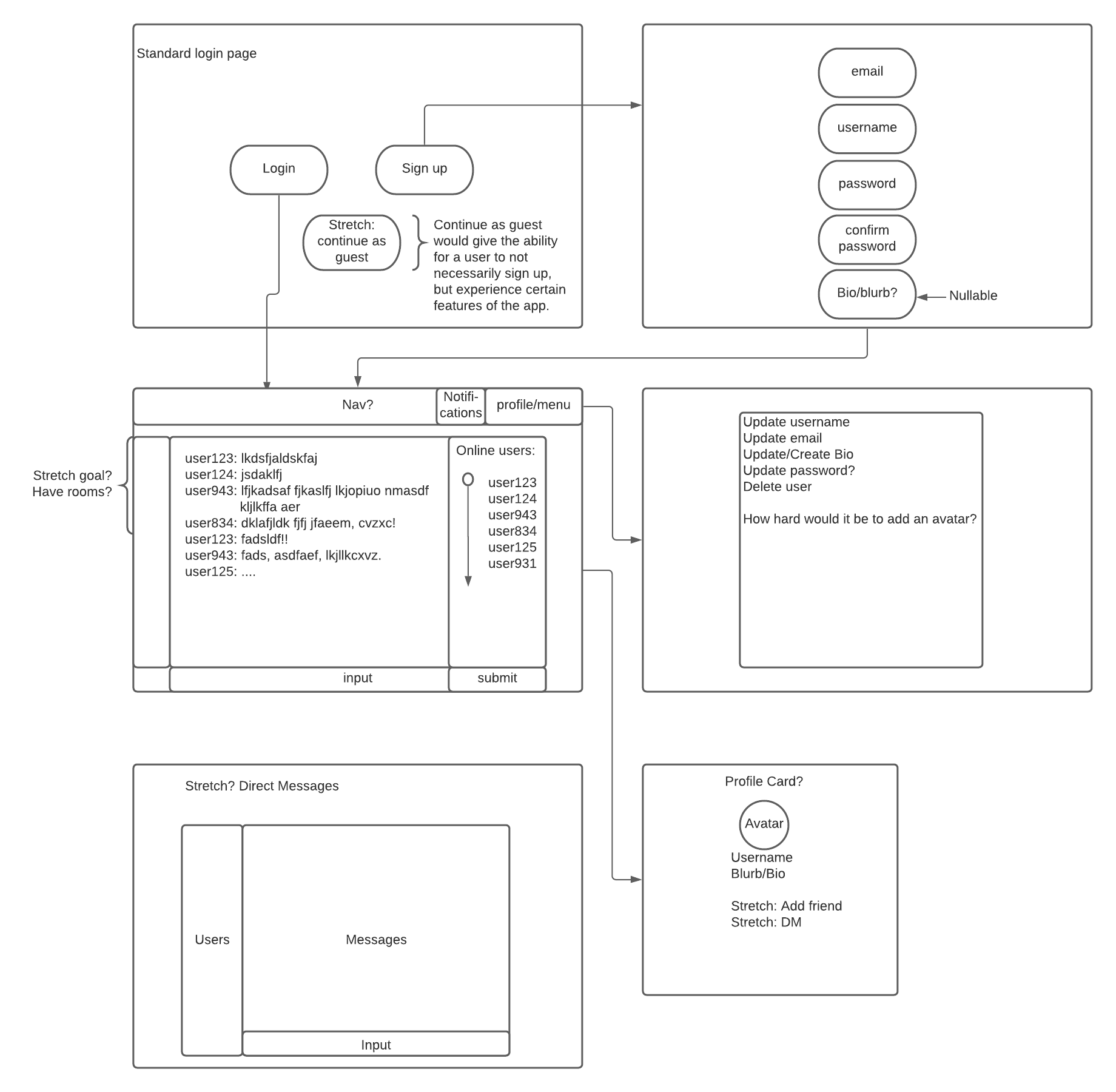 wireframe