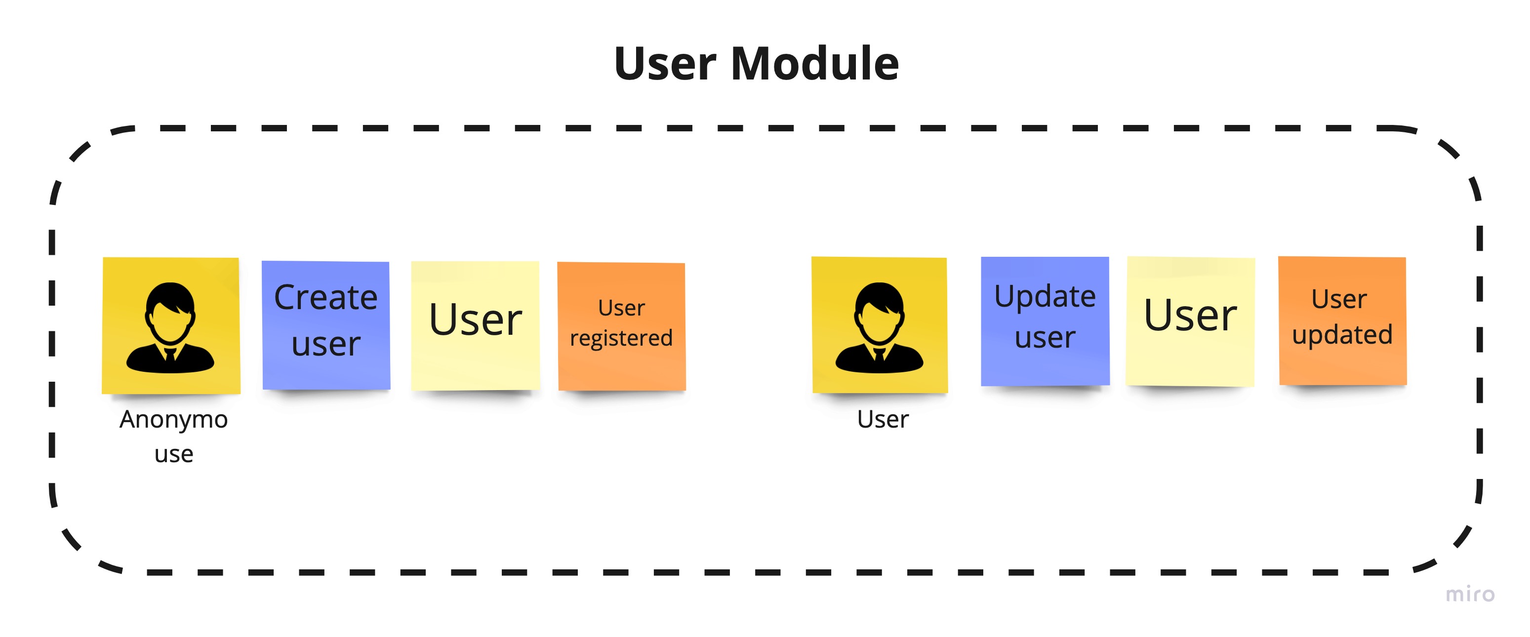 User module