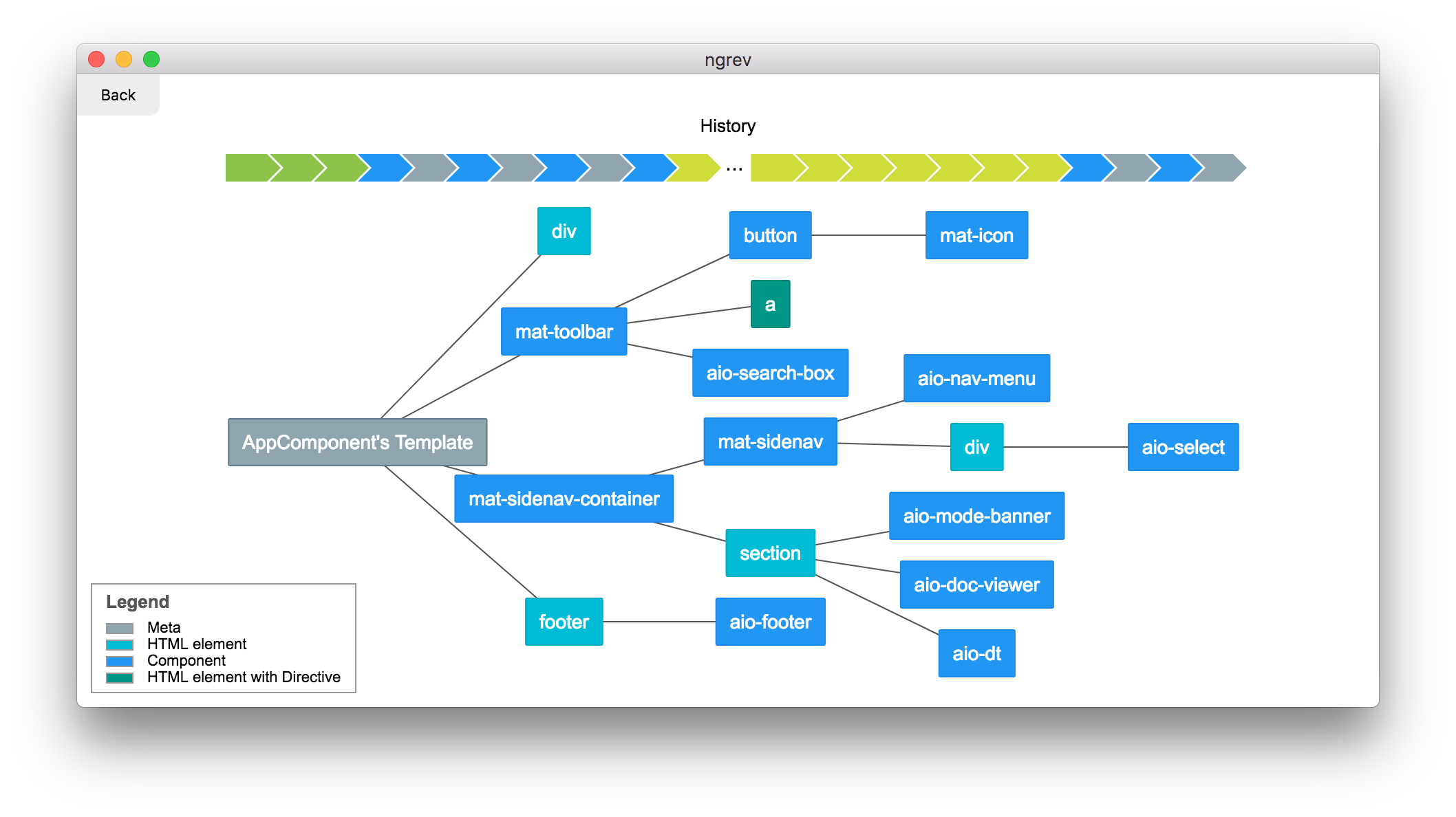 Component template. Структура Angular приложения. Mat-sidenav-Container. Структура нового Angular проекта. Audit Angular Project.