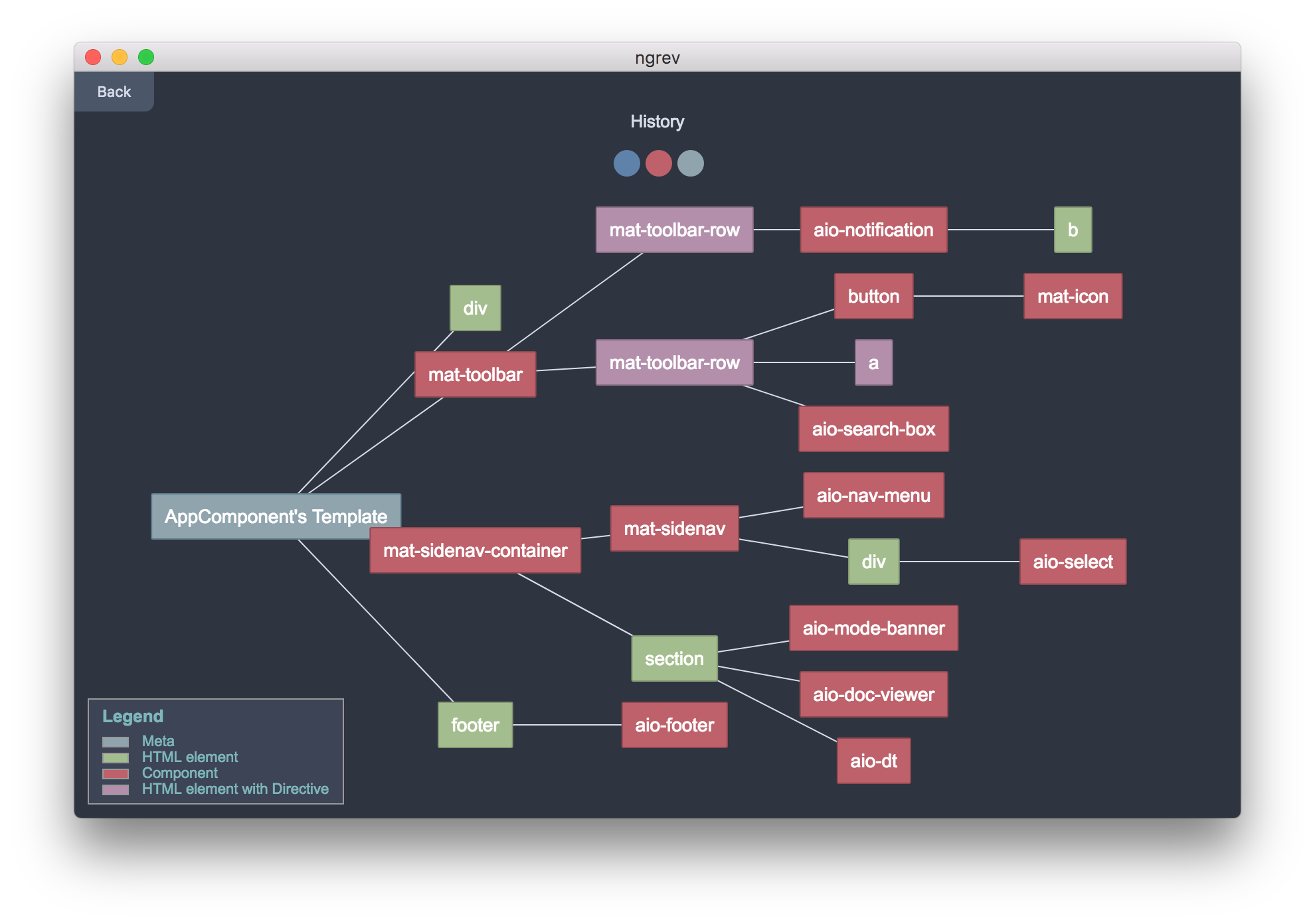 Module Dependencies