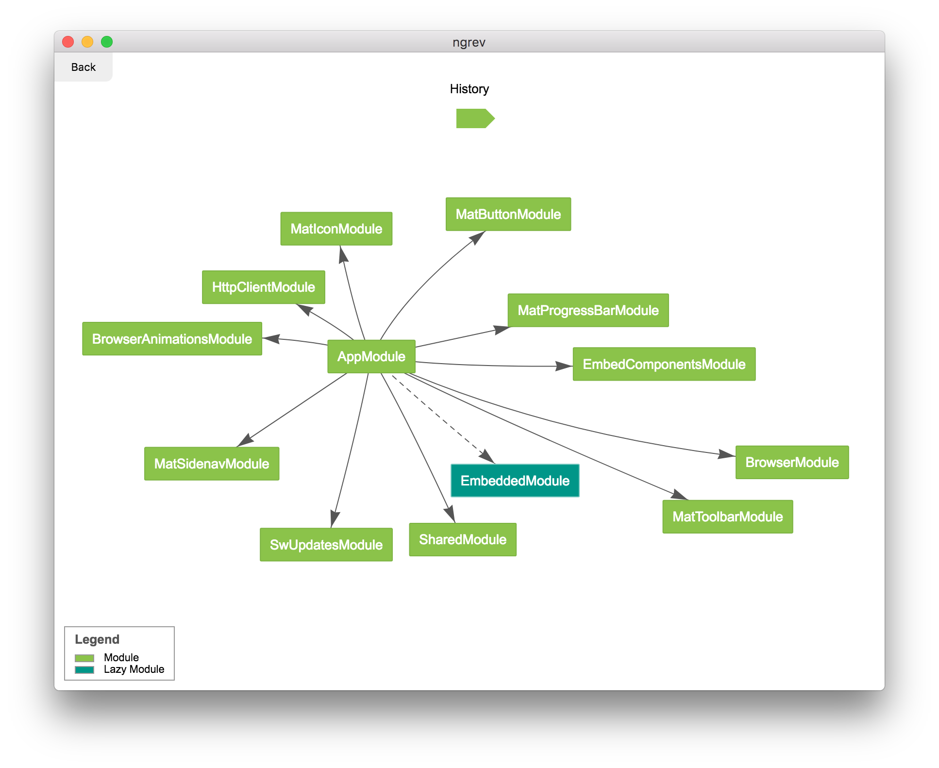 Module Dependencies