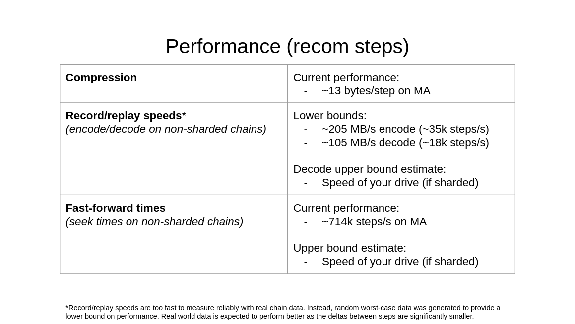 performance stats