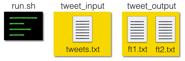 Example Repo Structure