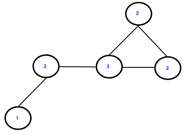 graph-degree3