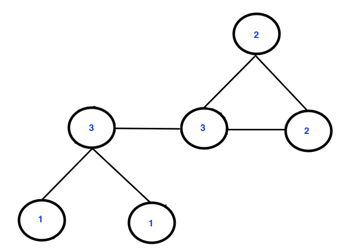 graph-degree4