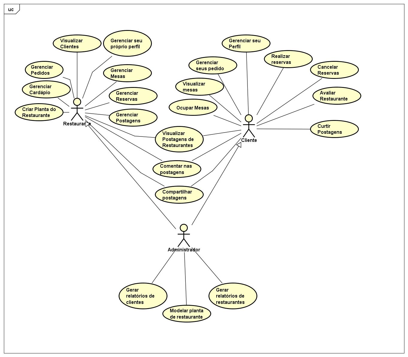 Diagrama de Casos de uso