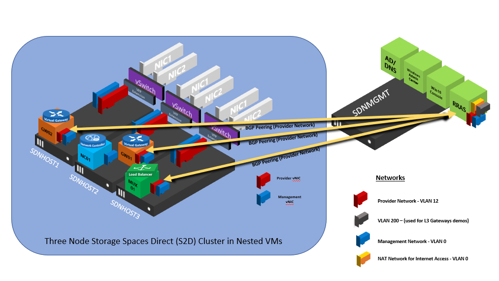 Photo of Fully Deplopyed ASHCI-Sandbox