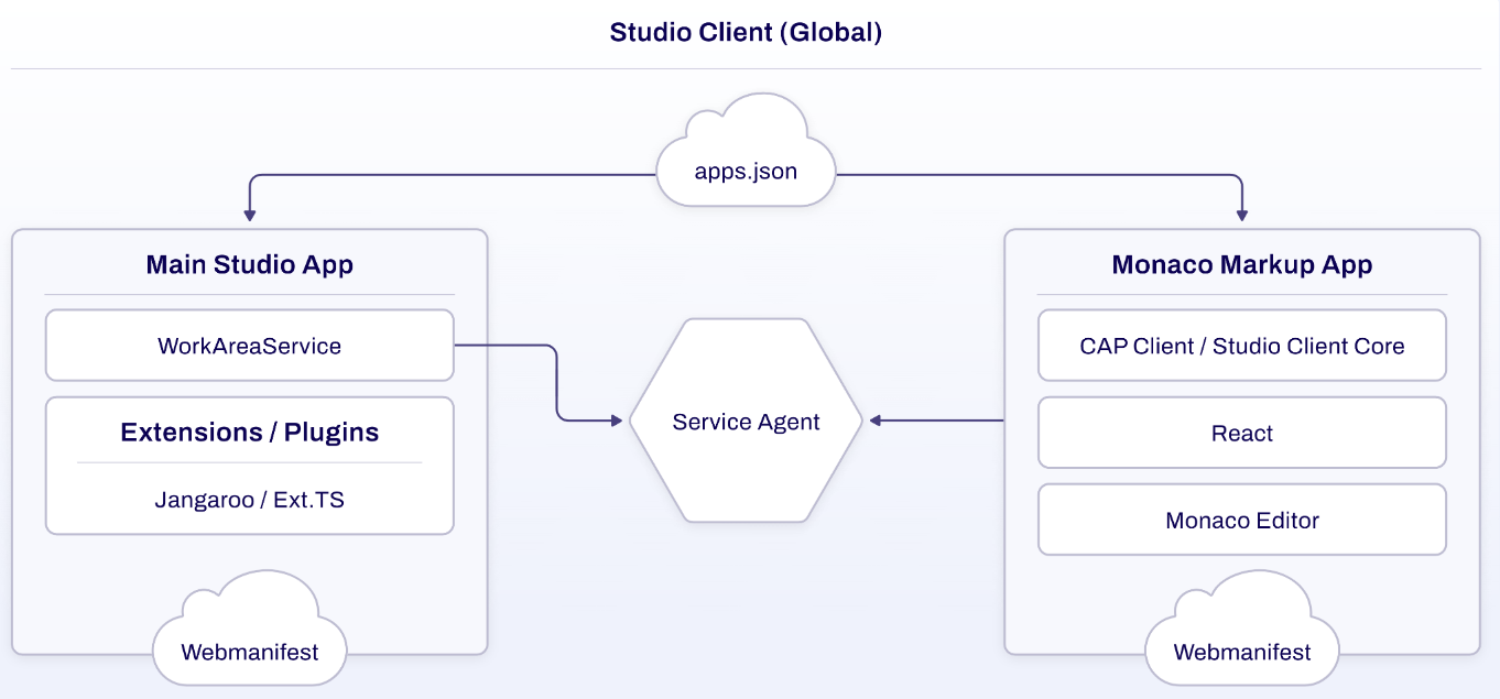 Apps within the global Studio Client