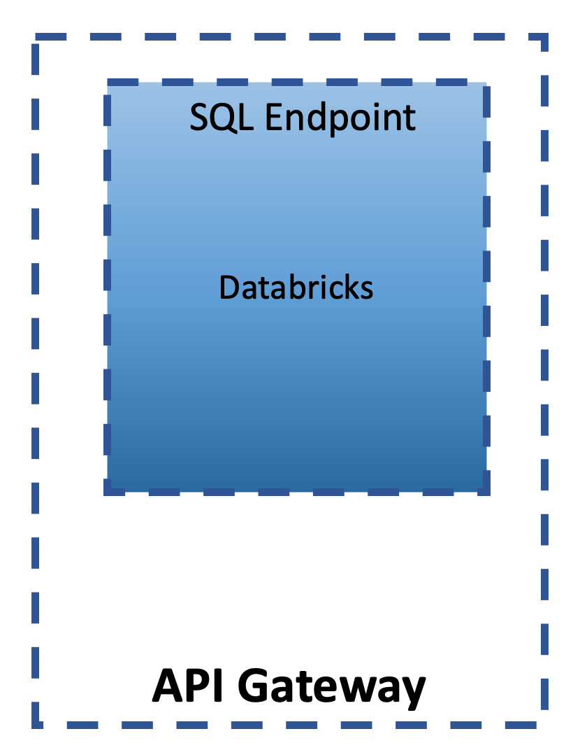 Data Product as Service
