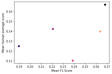 Validation plot