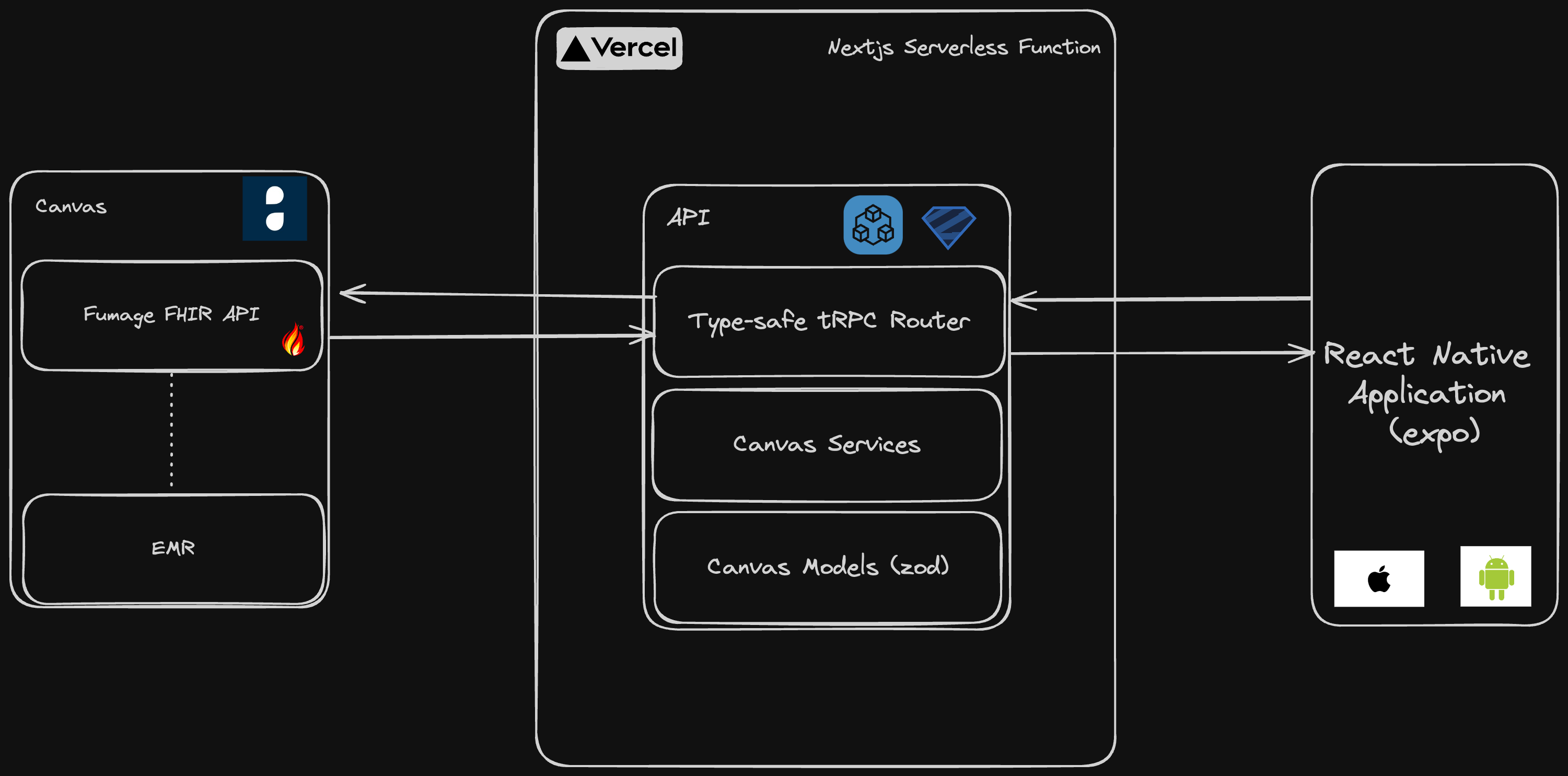 Diagram of Application Architecture