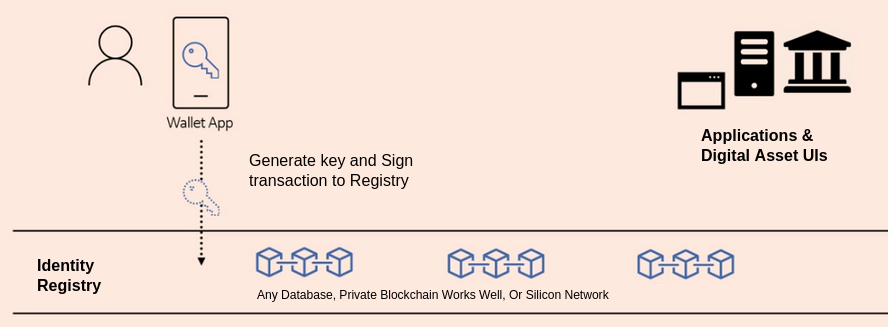 user registration