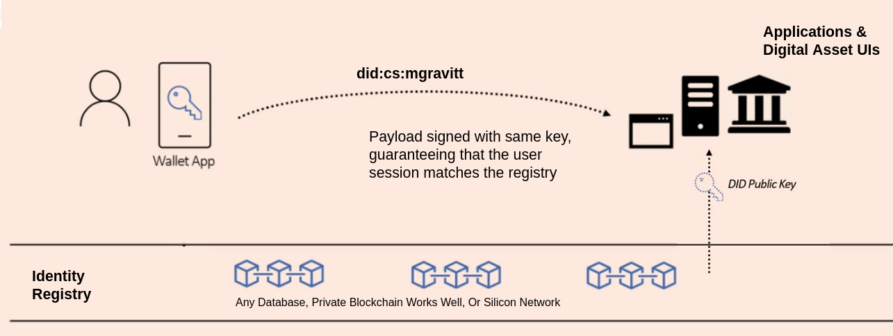 user registration