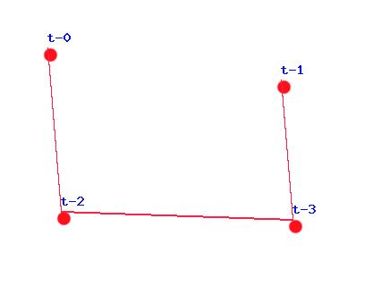 minimum spanning tree