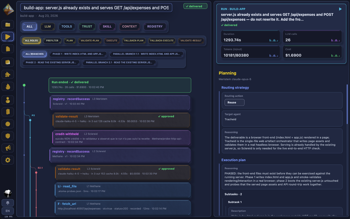 atoma run visualizer: a delivered build-app run with its duration, model calls, tokens and cost, the timeline ending in approved validation verdicts, a credit withheld on a skill the run did not follow, registry success records, parallel branches, and the planner’s routing and phased execution reasoning