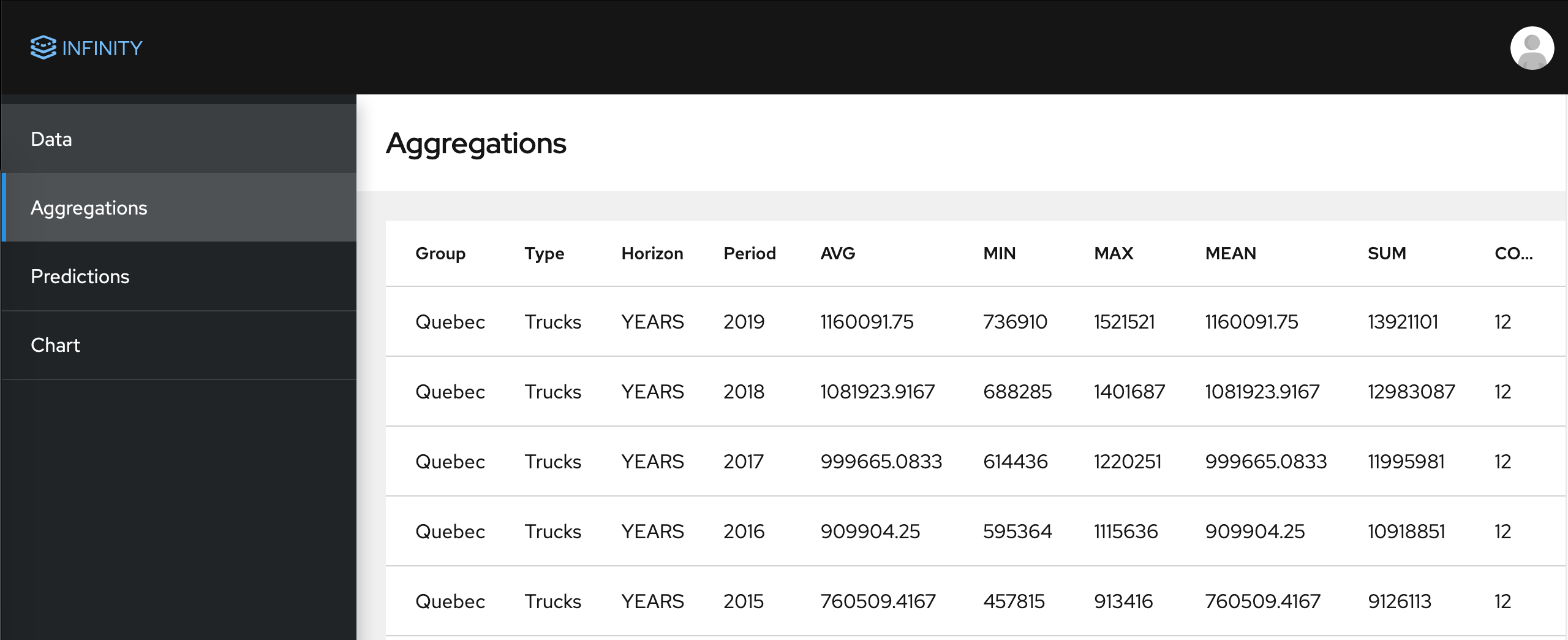 Aggregations