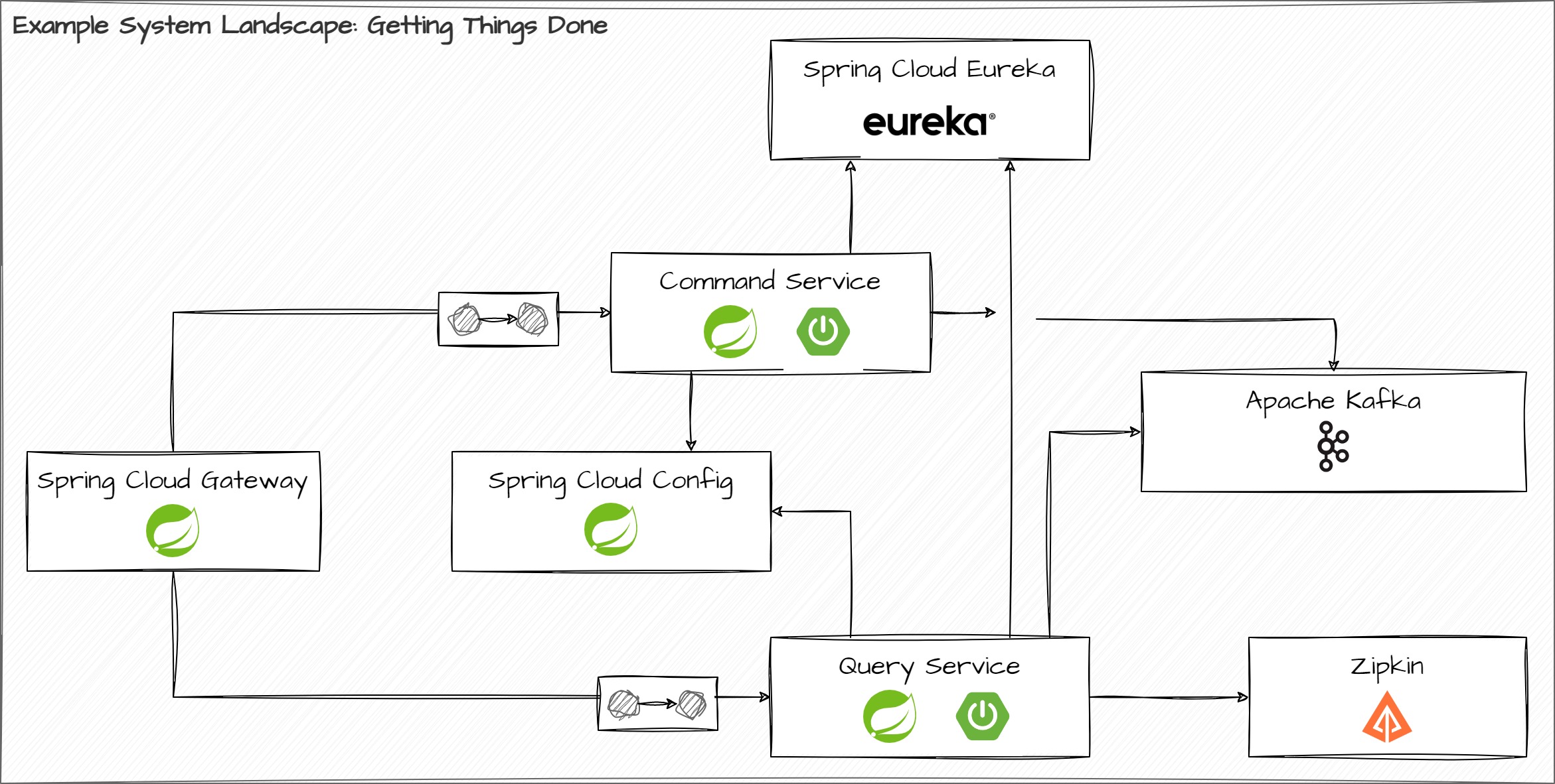 System Overview