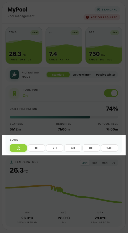 Boost Selector