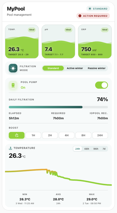 iopool Card