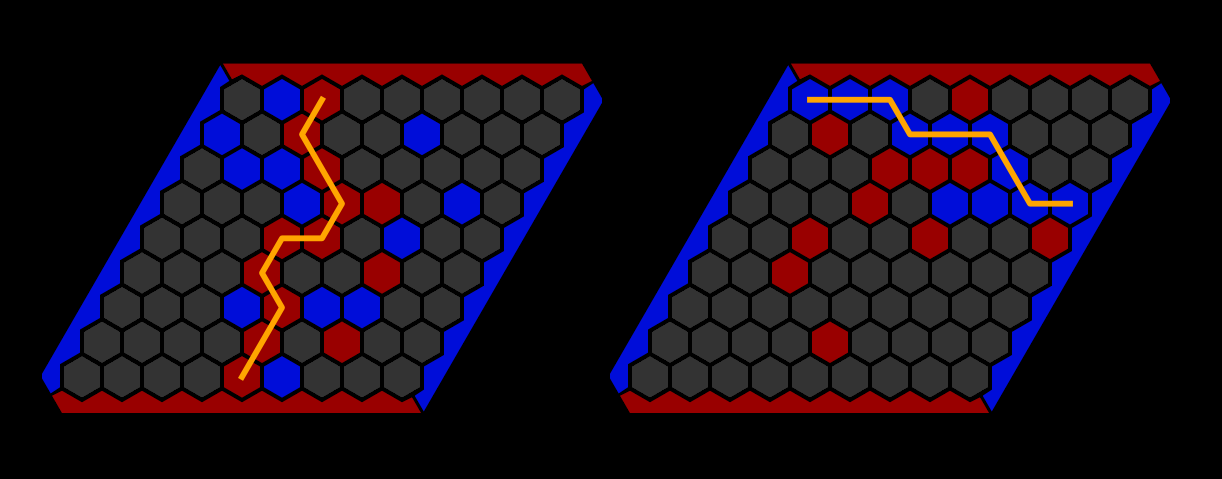 Winning Positions