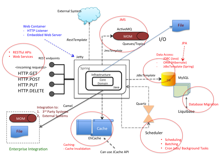 Image of System Components