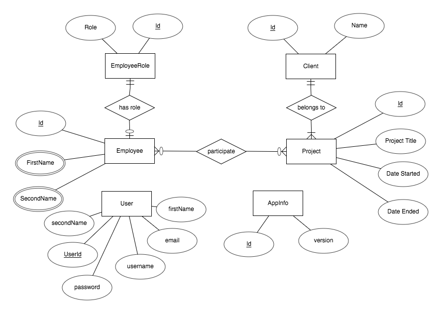 Image of ER diagram